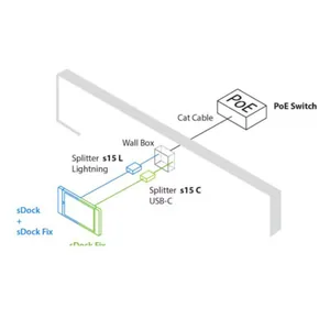 Virtalähde smart things PoE - VIRTALÄHDE POE POE VASTAANOTIN, USB-C, 48V
