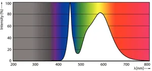 Ympärisäteilevä lamppu Philips MAS LED SON-T - YMPÄRISÄTEILEVÄ LAMPPU MAS LED E40 740 9000LM 100W=50W IF