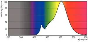 LED-lamppu Philips CorePro LEDspot R50 - LED-LAMPPU PHILIPS COREPRO LED ND2.8-40W R50 E14 827 36D