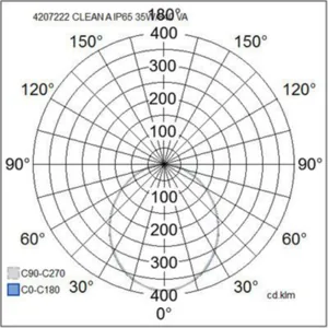 Puhdastilavalaisin Airam Clean - PUHDASTILAVALAISIN CLEAN 600x600 IP65 32W/840 ACO