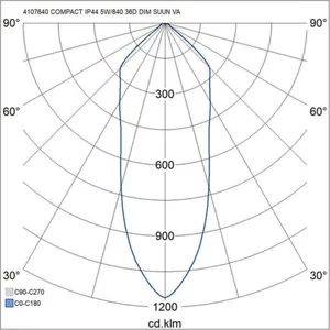 Alasvalo Airam Compact Tilt - ALASVALO COMPACT TILT IP44 5W/840 36D DIM ACC WH