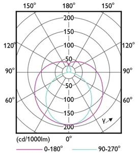 LED-valoputki T8 Philips Master LEDtube - LED-VALOPUTKI T8 MASTER LED T8 600MM 865 1050LM 8W EM230V