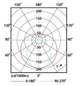 LED-valoputki T5 Philips Master LEDtube HF - LED-VALOPUTKI T5 MASTER HF 1200MM HO 26W 840 T5 OE