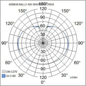 Ripustusvalaisin Airam Pro Ballo - RIPUSTUSVALAISIN BALLO 400 IP20 39W/830 GLO