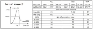 Uppoasennusvalaisin Philips CoreLine recessed - UPPOASENNUSVALAISIN CORELINE 3600/4500/6000LM 840 60X60 OC