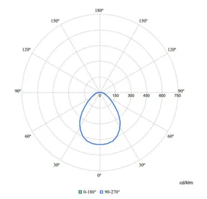 Alasvalo Philips CoreLine SlimDownlight - ALASVALO CORELINE 650LM 830/840 D68 ON/OFF IP44