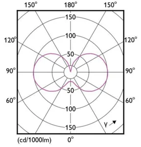 Pienkupulamppu Philips MASTER LED - PIENKUPULAMPPU MASTER LED E14 922/927 806LM 60=6W P45 CL