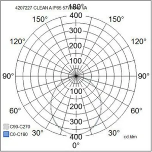 Puhdastilavalaisin Airam Clean - PUHDASTILAVALAISIN CLEAN 600x600 IP65 53W/840 ACO