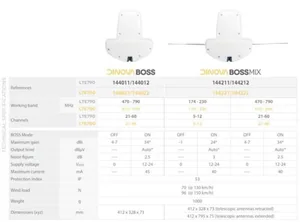 UHF-antenni Televes TForce Dinova Boss - ANTENNI TELEVES DINOVA BOSS UHF 7/34DBI
