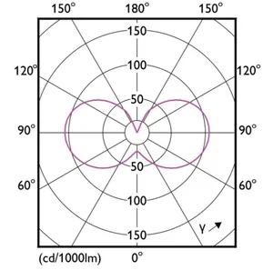 Pienkupulamppu Philips CorePro - PIENKUPULAMPPU COREPRO ND6.5-60W E14 840 FR G 806LM