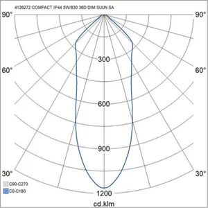 Alasvalo Airam Compact Tilt - ALASVALO COMPACT TILT IP44 5W/830 36D DIM ACC SAT