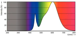 LED-valoputki T8 Philips Master LEDtube VLE - LED-VALOPUTKI MASTER LEDTUBE T8 1200MM 830 2300LM EM/230V
