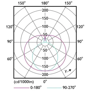 LED-valoputki T8 Philips Master LEDtube VLE - LED-VALOPUTKI MASTER LEDTUBE T8 1200MM 840 2500LM EM/230V