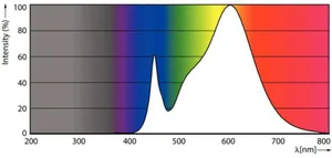 LED-valoputki T5 Philips CorePro LEDtube - LED-VALOPUTKI T5 COREPRO LED T5 1200MM 830 3700LM 26.7W HF