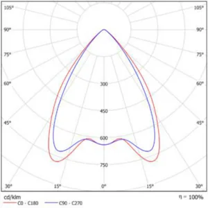 Pinta-/ripustusvalaisin Greenled OMEGA LINEAR GEN2 - PINTA-/RIPUSTUSVAL. GREENLED IP20 69W 840 DALI WH