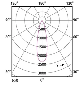 Kohdelamppu Philips MASTER LED - KOHDELAMPPU MASTER LED E27 927 740LM 75W=9.5W PAR30S