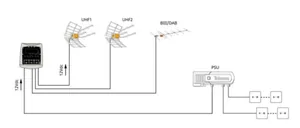 Mastovahvistin Televes UHF(DC)/UHF/VHFIII - MASTOVAHVISTIN TELEVES UHF(DC)/UHF/VHFIII 28DB 12V