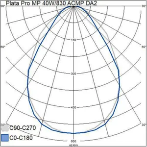 Moduulivalaisin Airam Pro Plata Pro MP - MODUULIVALAISIN PLATA PRO MP 40W/830 ACMP DA2