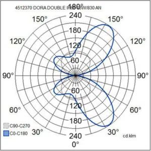 Seinävalaisin ulko Airam Dora Double LED - SEINÄVALAISIN ULKO DORA DOUBLE IP65 13W /830 GLFR WH