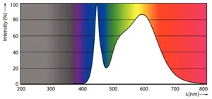 LED-valoputki T5 Philips CorePro LEDtube - LED-VALOPUTKI T5 COREPRO LED T5 1200MM 840 3900LM 26.7W HF