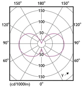 Vakiolamppu Philips Master Led - VAKIOLAMPPU MASTER LED E27 830 1095LM 75=5W CL ND UE