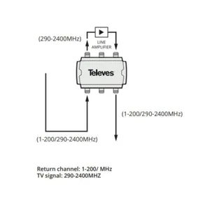 Diplekserisuodin Televes CoaxData - SUODIN COAXDATA G.HN DIPLEKSERISUODIN