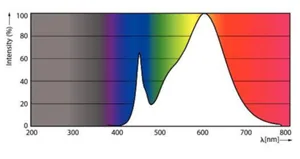 LED-valoputki Philips Master Value LEDtube T8 - LED-VALOPUTKI PHILIPS MASTER MAS VLE 1500MM UO 23W 830 T8