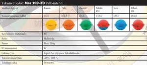 Palloantenni GeoPower - ANTENNI GEOPOWER PALLOANTENNI, TELE