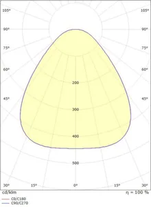 Pinta-asennusvalaisin SG Disc - PINTA-ASENNUSVALAISIN DISC DISC 480 4000K SEN VA
