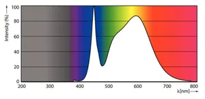 LED-valoputki T5 Philips MASTER LEDtube - LED-VALOPUTKI T5 MASTER LED T5 1500MM 840 3900LM 26W 230V