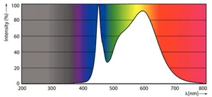 LED-valoputki T8 Philips Master LEDtube VLE - LED-VALOPUTKI T8 MASTER VLE UN 1200MMUO 15.5W840 T8 2500LM