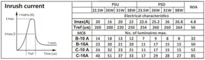 Moduulivalaisin Philips CoreLine Panel - MODUULIVALAISIN CORELINE PANEL 3600LM 840 26W DALI 60X60 OC