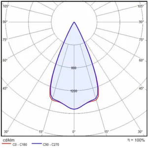 Syväsäteilijä I-Valo Xenre LED - SYVÄSÄTEILIJÄ I-VALO XENRE XE82-M000-CB IP66 LED-175W