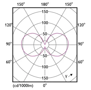 Pienkupulamppu Philips CorePro - PIENKUPULAMPPU COREPRO ND 6.5-60W E27 827 CL G806LM
