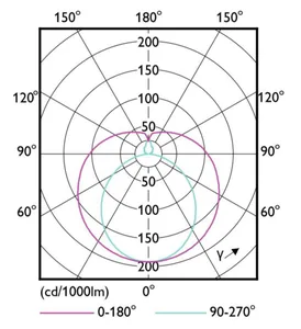 LED-valoputki T8 Philips Master LEDtube VLE - LED-VALOPUTKI T8 MASTER VLE UN 1500MM UO 23W 830 T8 3400LM