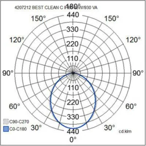 Puhdastilavalaisin Airam Best Clean LED - PUHDASTILAVALAISIN AIRAM BESTCLEAN C IP65 35W/930 WH