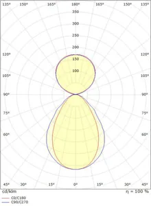 Ripustusvalaisin SG Facet - RIPUSTUSVALAISIN SG FACET D/I 44W 3K SD 1VK