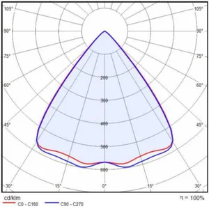 Syväsäteilijä I-Valo Xenre LED - SYVÄSÄTEILIJÄ I-VALO XENRE XE60-X000-DJ4 IP66 LED-205W