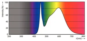 LED-valoputki Philips Master Value LEDtube T8 - LED-VALOPUTKI PHILIPS MASTER MAS VLE 1500MM UO 23W 840 T8