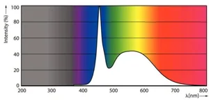 LED-valoputki T8 Philips Master LEDtube - LED-VALOPUTKI T8 MASTER LED T8 1500MM 865 3100LM 20W HF