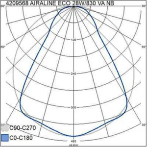 Runkovalaisin Airam Airaline Eco - RUNKOVALAISIN AIRALINE ECO IP20 21W/830 NB ACO WH