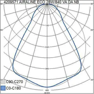 Runkovalaisin Airam Airaline Eco - RUNKOVALAISIN AIRALINE ECO IP20 21W/840 NB DA2 ACO WH