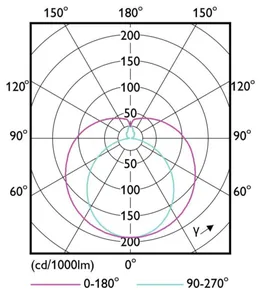 LED-valoputki T8 Philips Master LEDtube VLE - LED-VALOPUTKI T8 MASTER VLE UN 1200MMUO 15.5W840 T8 2500LM