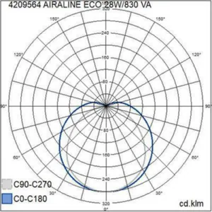 Runkovalaisin Airam Airaline Eco - RUNKOVALAISIN AIRALINE ECO IP20 21W/830 ACO WH