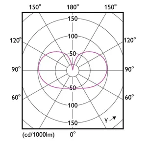 Vakiolamppu Philips Master Led - VAKIOLAMPPU MASTER LED E27 922/927 1055LM 75W=7.2W CL