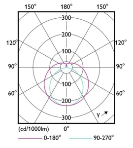 LED-valoputki T5 Philips MASTER LEDtube - LED-VALOPUTKI T5 MASTER LEDTUB T5 900MM 830 1600LM 11.5W HF