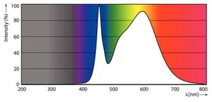 LED-valoputki T5 Philips MASTER LEDtube - LED-VALOPUTKI T5 MASTER LEDTUB T5 900MM 840 2800LM 18.5W HF