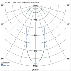 Alasvalo Airam Compact Tilt - ALASVALO COMPACT TILT IP44 7W/840 36D DIM ACC WH