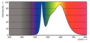 LED-valoputki T5 Philips MASTER LEDtube - LED-VALOPUTKI T5 MASTER LEDTUB T5 600MM 840 1600LM 10.5W HF