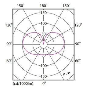 Vakiolamppu Philips Master Led - VAKIOLAMPPU MASTER LED E27 922/927 470LM 40W=3.4W CL